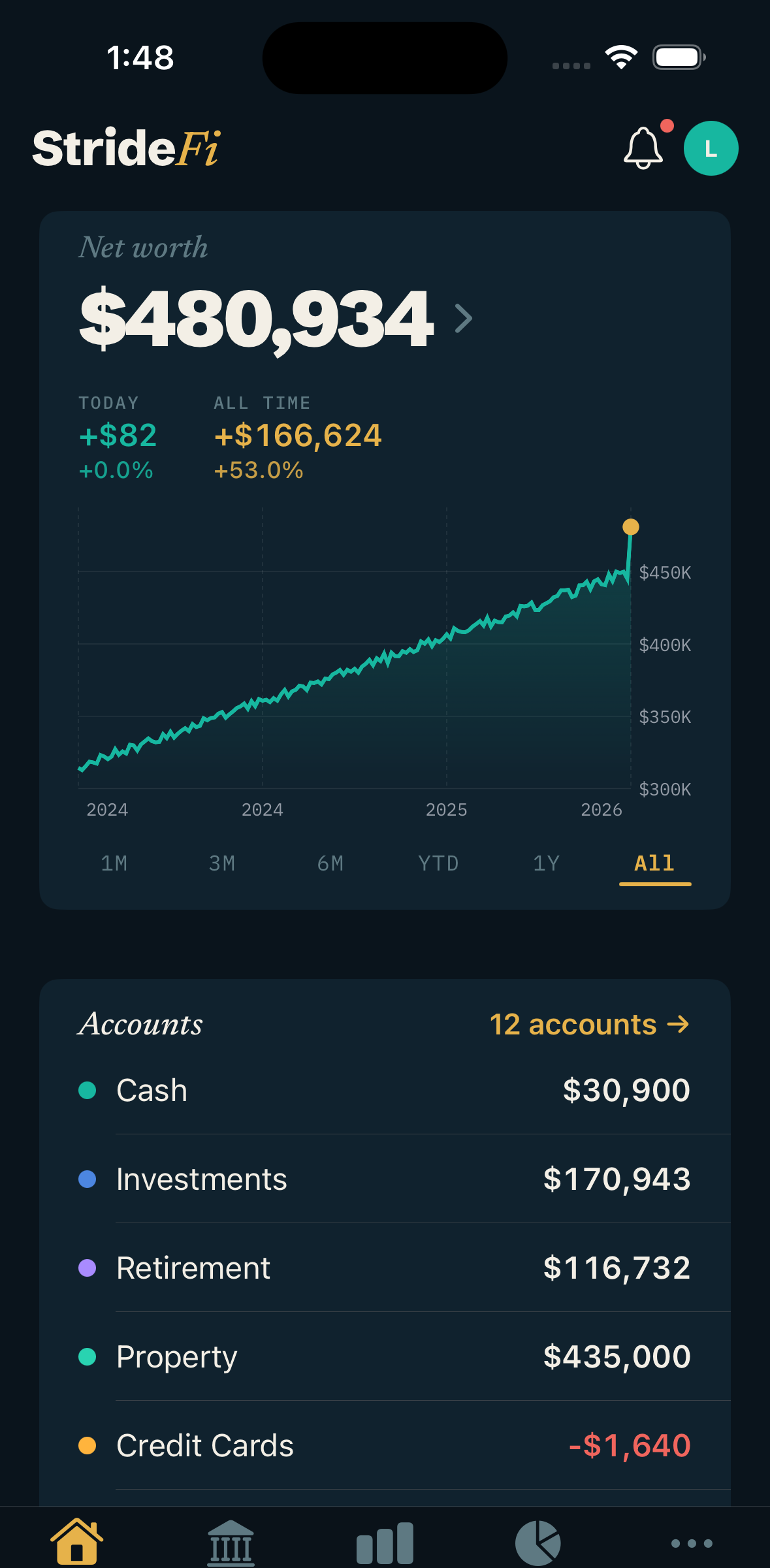 StrideFi Home tab: total net worth with an upward trend chart and an accounts breakdown.